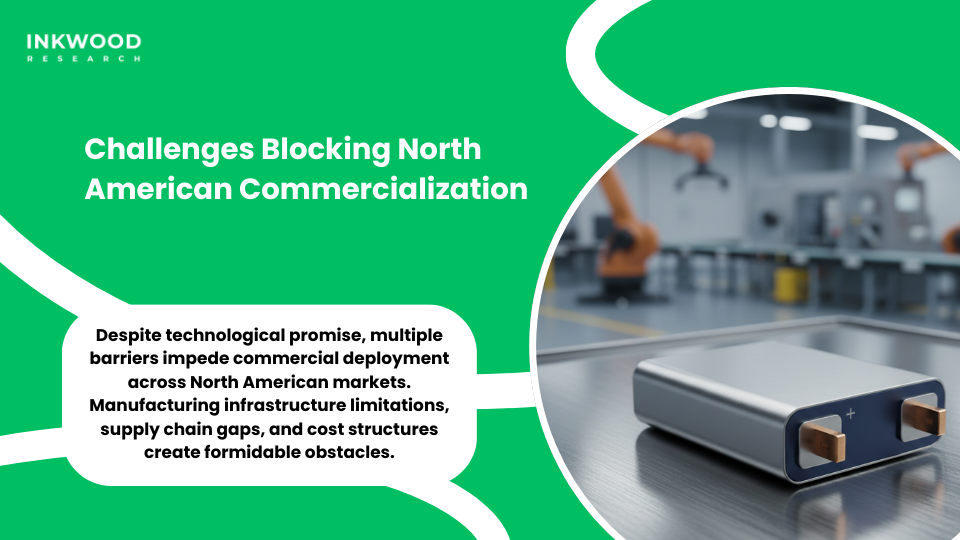 North America solid-state battery manufacturing challenges production facility obstacles