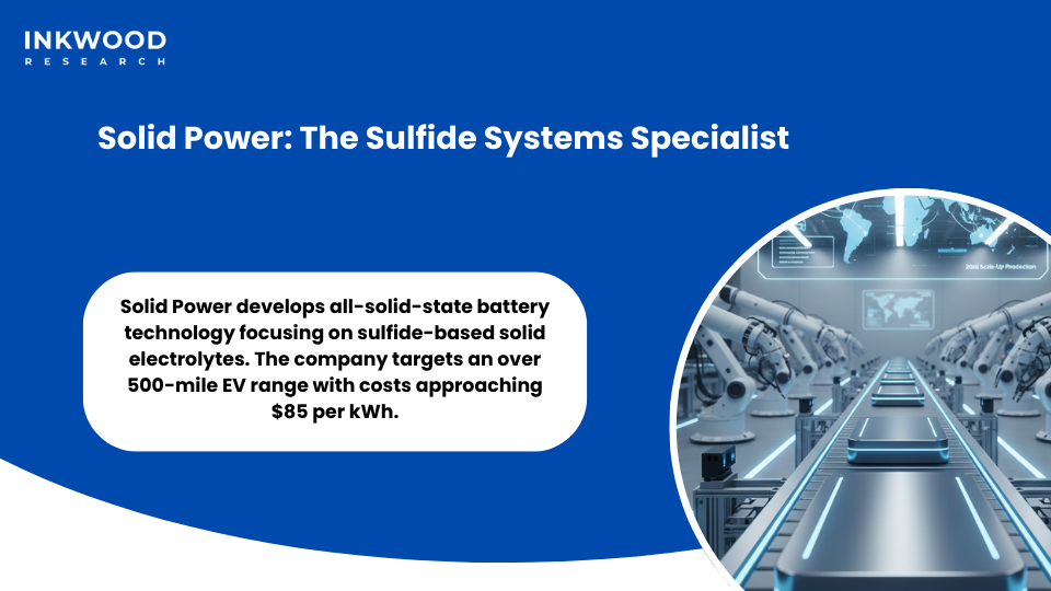Solid Power sulfide electrolyte solid-state battery BMW Ford partnership manufacturing scale-up