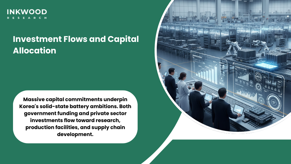 South Korea solid-state battery investment capital allocation manufacturing facilities R&D funding