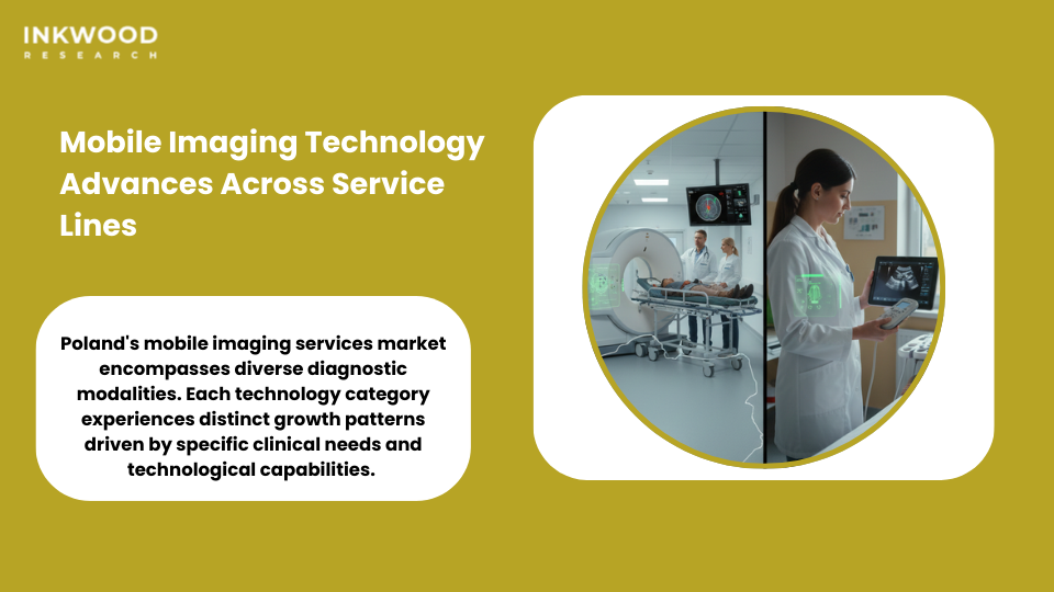 Advanced mobile CT and MRI imaging technology serving Polish hospitals with AI-enhanced diagnostic capabilities