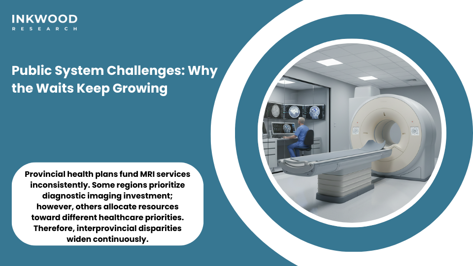Canadian public healthcare system MRI capacity constraints equipment shortage magnetic resonance imaging