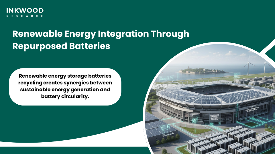 Renewable energy storage batteries recycling Netherlands Amsterdam Arena solar integration