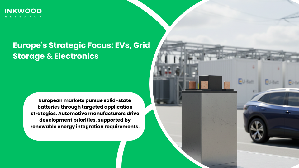Europe solid-state battery applications electric vehicles grid storage consumer electronics