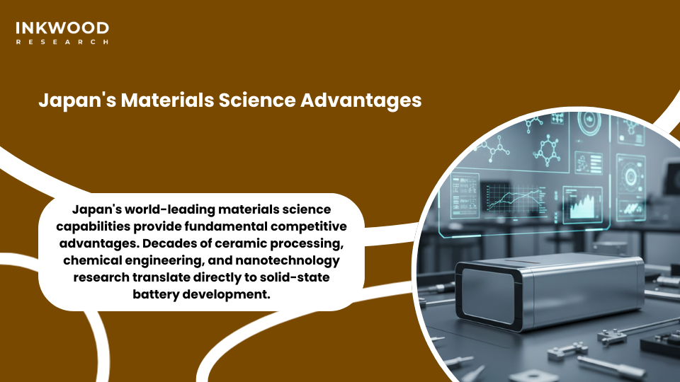 Japan solid-state battery materials science leadership cathode electrolyte anode innovation research
