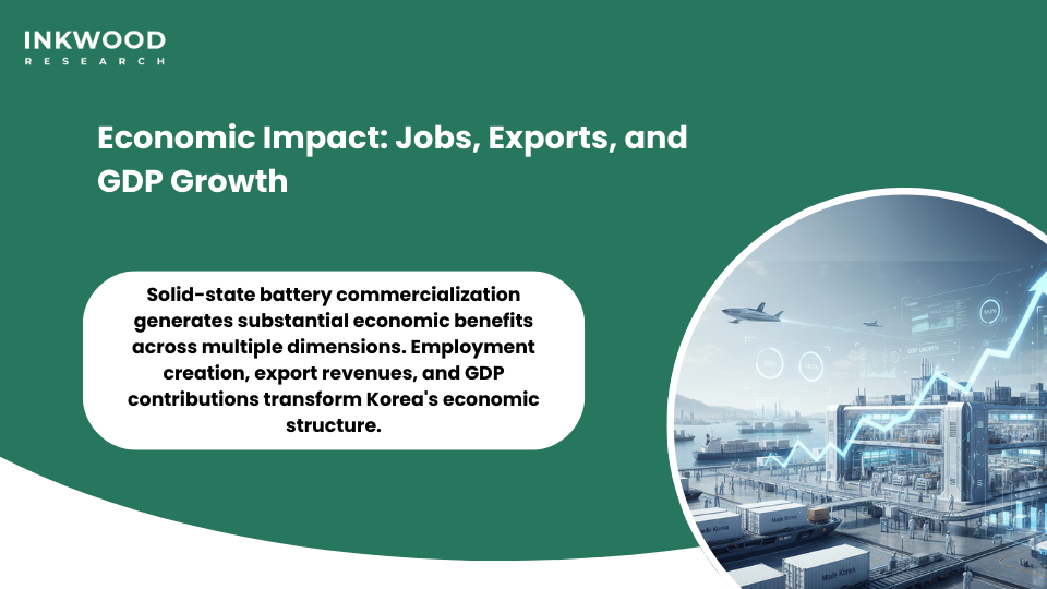 South Korea battery industry economic impact employment GDP growth export revenue projections