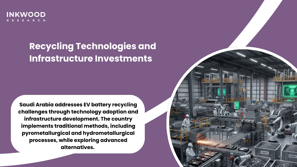 Battery recycling technologies Saudi Arabia hydrometallurgical pyrometallurgical processes