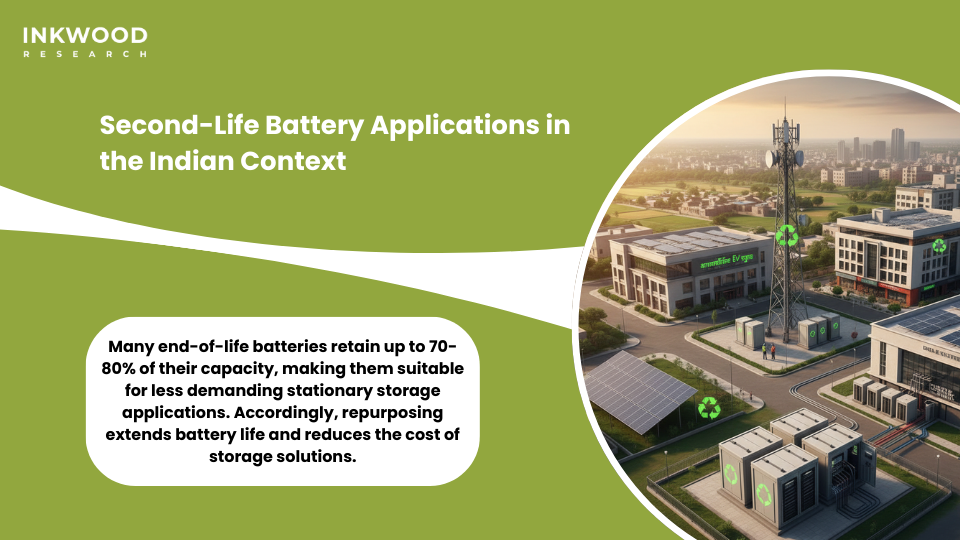 Battery materials recovery India second-life applications renewable energy storage