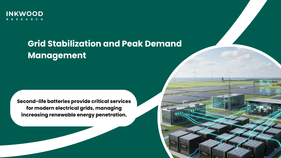 End-of-life battery management Netherlands grid stabilization applications