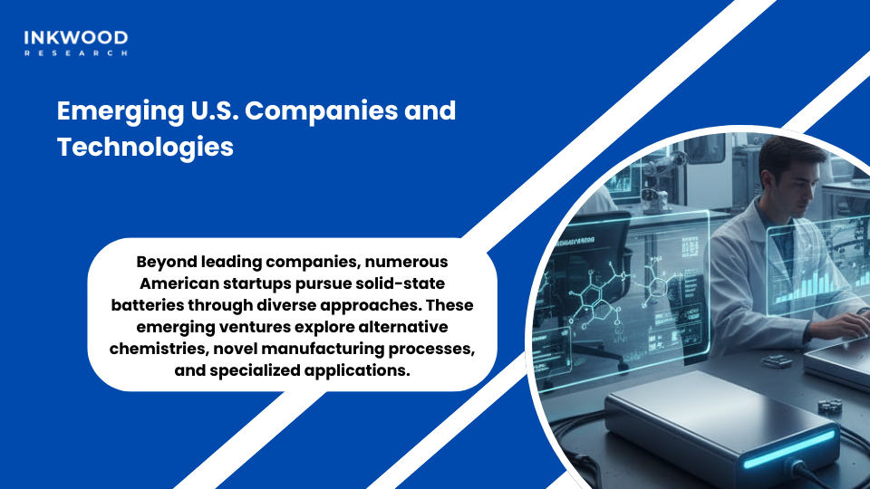 United States emerging solid-state battery companies startups innovation breakthrough technologies development