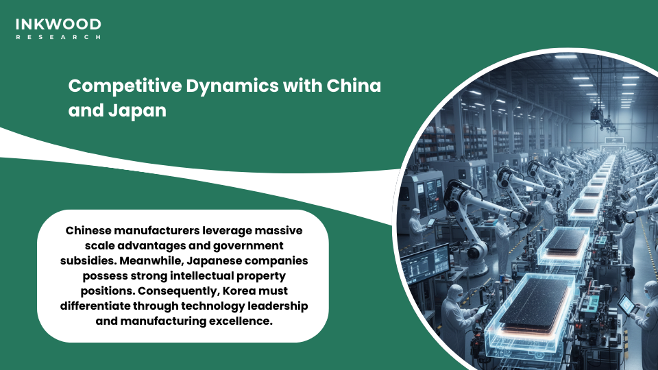 South Korea battery competition China Japan market share technology leadership regional dynamics