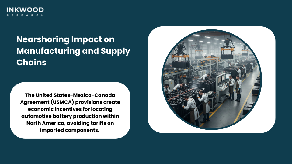 Mexico nearshoring trends showing automotive battery manufacturing investment and supply chain integration