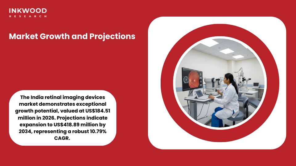 India diagnostic center retinal imaging equipment market expansion and growth projections