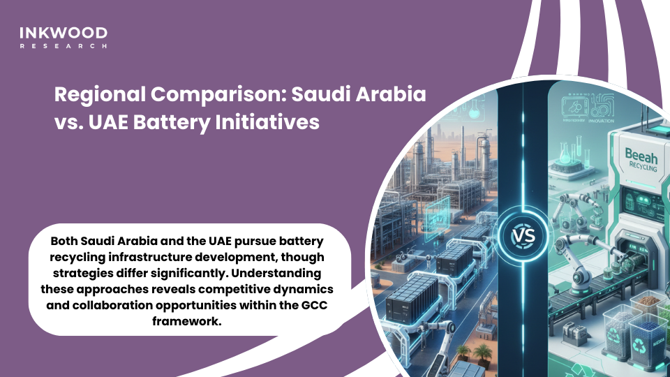Battery waste management Middle East Saudi Arabia UAE comparative analysis