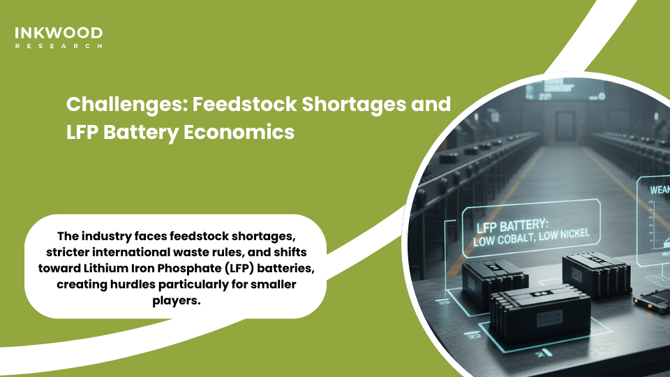Spent EV battery recycling India challenges feedstock LFP economics