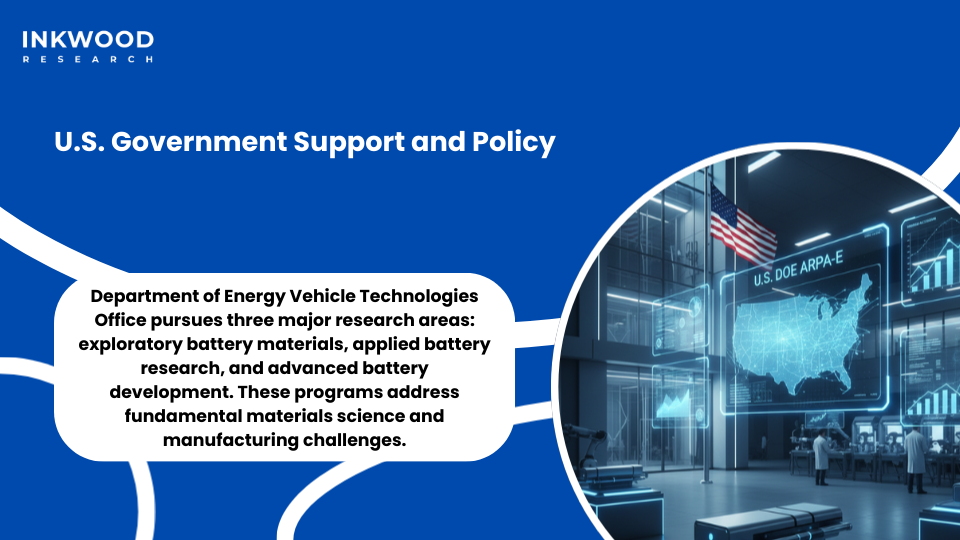 United States government Department of Energy solid-state battery funding ARPA-E programs policy support
