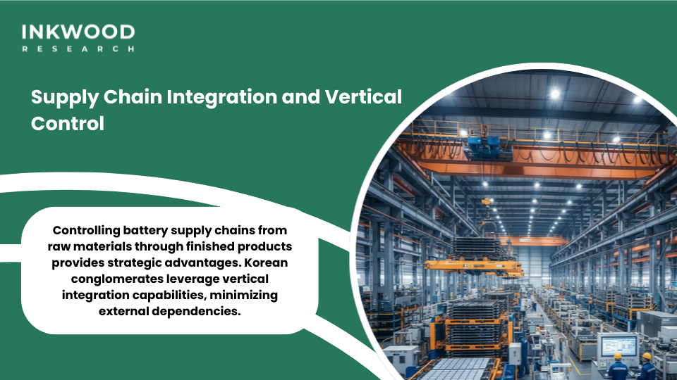 South Korea solid-state battery supply chain vertical integration materials components manufacturing