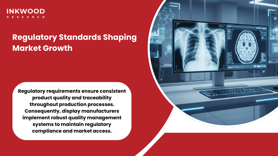 FDA clearance medical display monitors regulatory standards 21 CFR 892.2050 DICOM compliance ISO 13485 quality systems healthcare device regulations