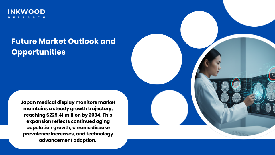 Future medical display market Japan AI integration diagnostic imaging aging radiologist workforce healthcare technology innovation market growth opportunities elderly population trends