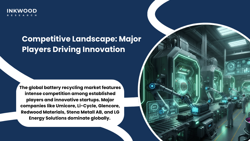 Battery recycling competitive landscape showing major global players and market positions
