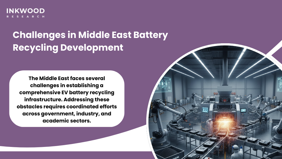 Battery recycling facilities Saudi Arabia infrastructure development challenges