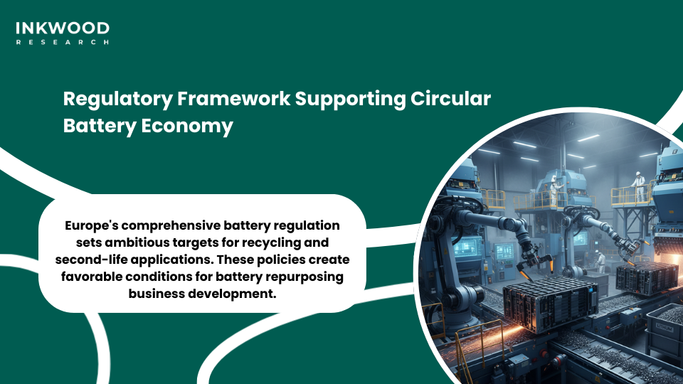 Battery circular economy Netherlands EU regulation framework EPR requirements