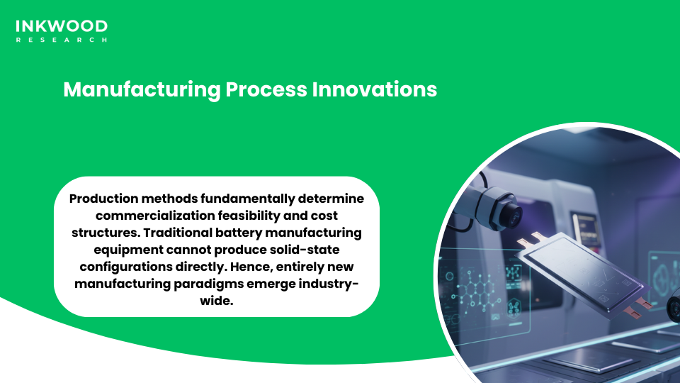 solid-state battery manufacturing process innovations ceramic processing dry room facilities