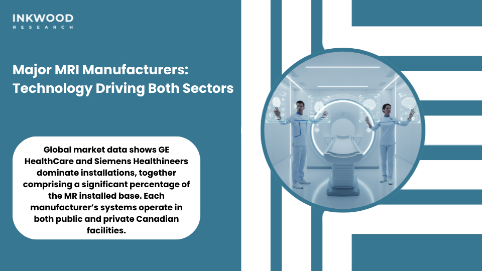 largest MRI manufacturers Siemens GE Healthcare Philips MRI market share by company equipment technology