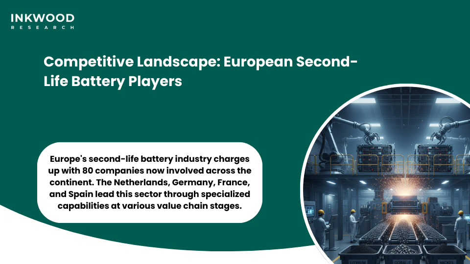 Electric vehicle battery recycling Europe competitive landscape second-life players
