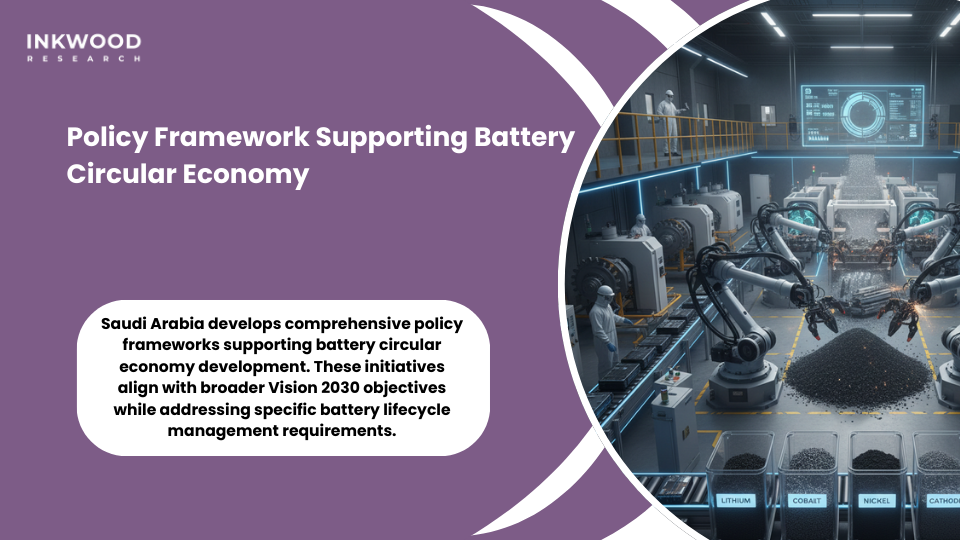 Battery disposal solutions Saudi Arabia policy framework EPR development