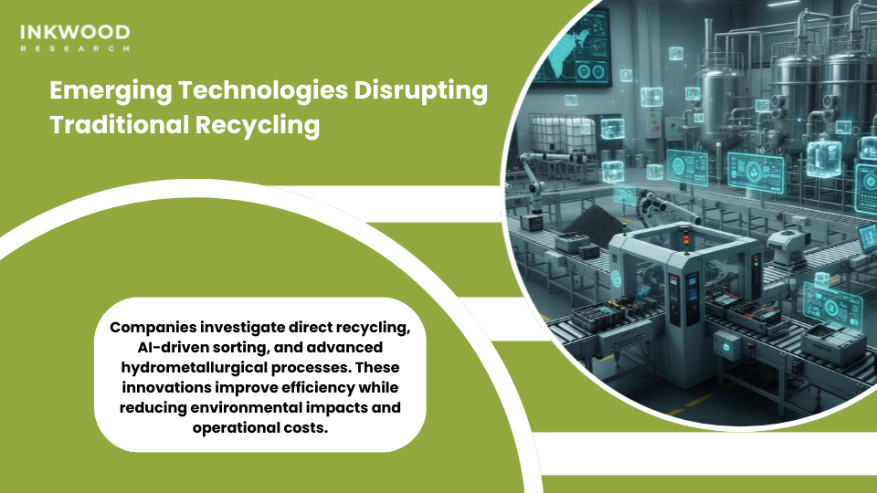 Battery refurbishing India emerging technologies AI direct recycling innovations