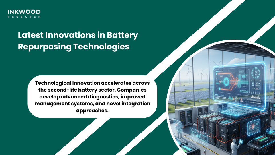 Sustainable battery recycling innovations Netherlands AI battery management systems