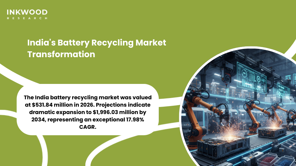 Lithium-ion battery recycling India market drivers EV adoption circular economy