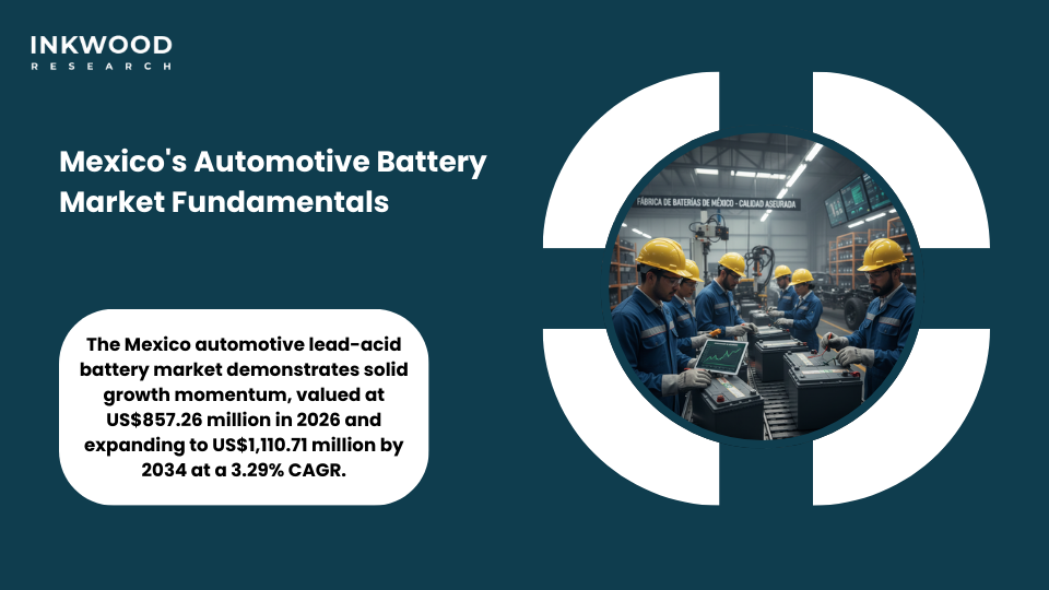Mexico automotive lead-acid battery market showing AGM technology adoption and manufacturing facilities