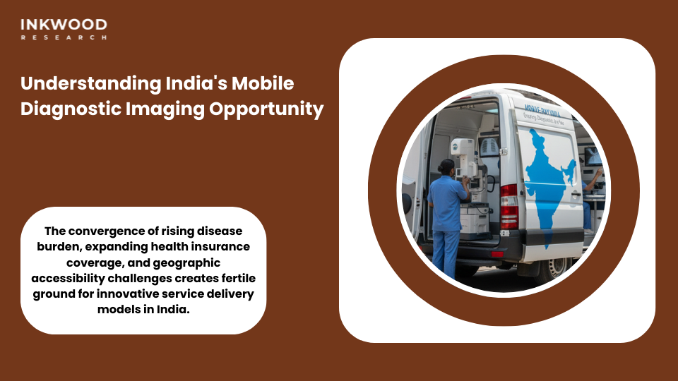 India mobile imaging services market showing entrepreneurial opportunities in portable X-ray diagnostic business expansion
