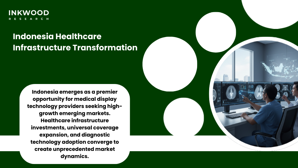 Indonesia healthcare infrastructure JKN universal coverage hospital development diagnostic imaging Jakarta Surabaya medical technology market growth emerging healthcare systems