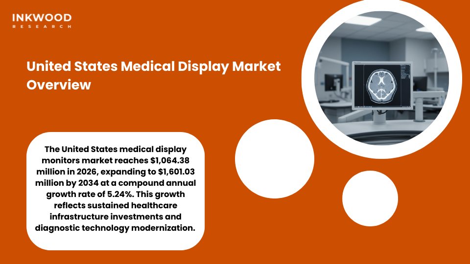 United States medical display monitor market growth healthcare infrastructure diagnostic imaging FDA regulations PACS integration hospital equipment procurement