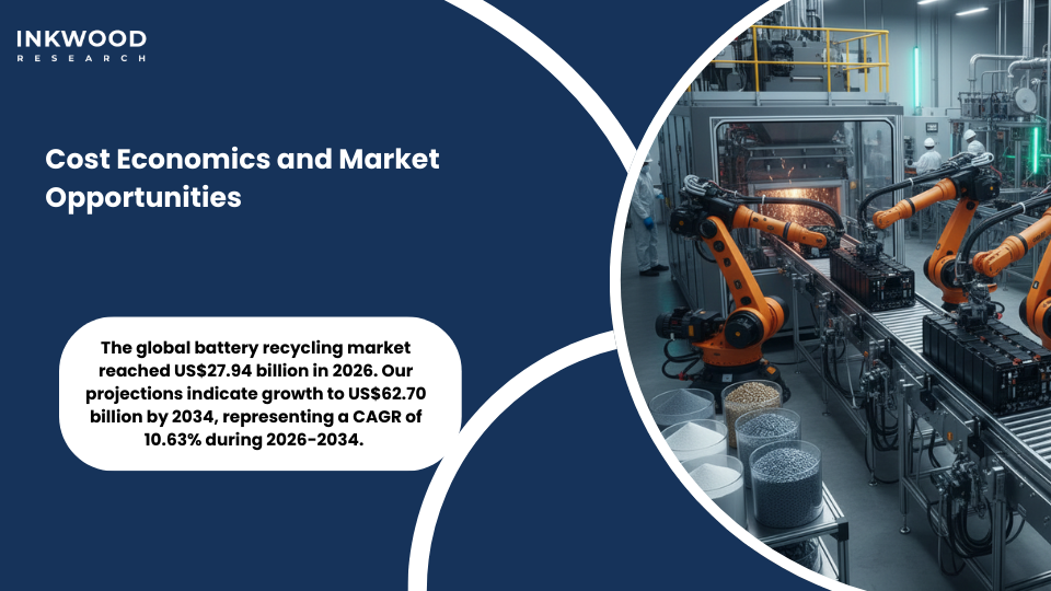 Battery recycling market cost economics analysis comparing lead-acid and lithium-ion processing