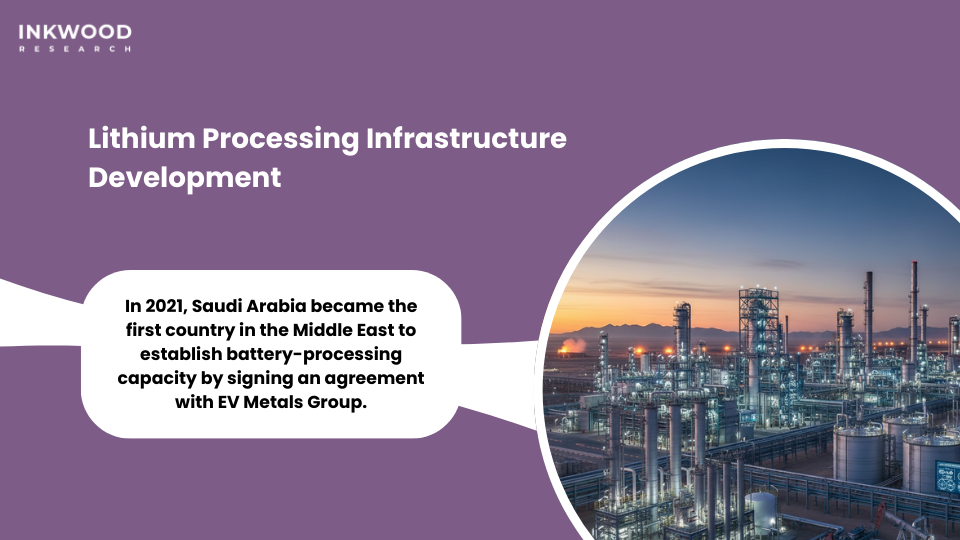 Critical minerals recovery Saudi Arabia lithium extraction processing facilities