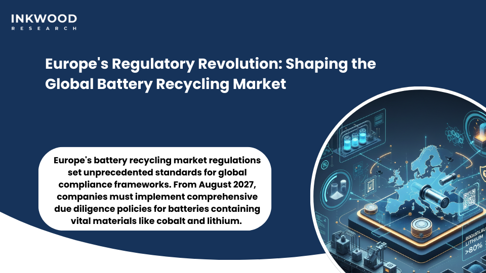 Europe battery recycling market regulatory framework showing extended producer responsibility requirements