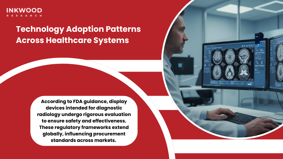 DICOM calibration medical display monitors resolution specifications brightness standards radiology imaging diagnostic accuracy healthcare technology adoption