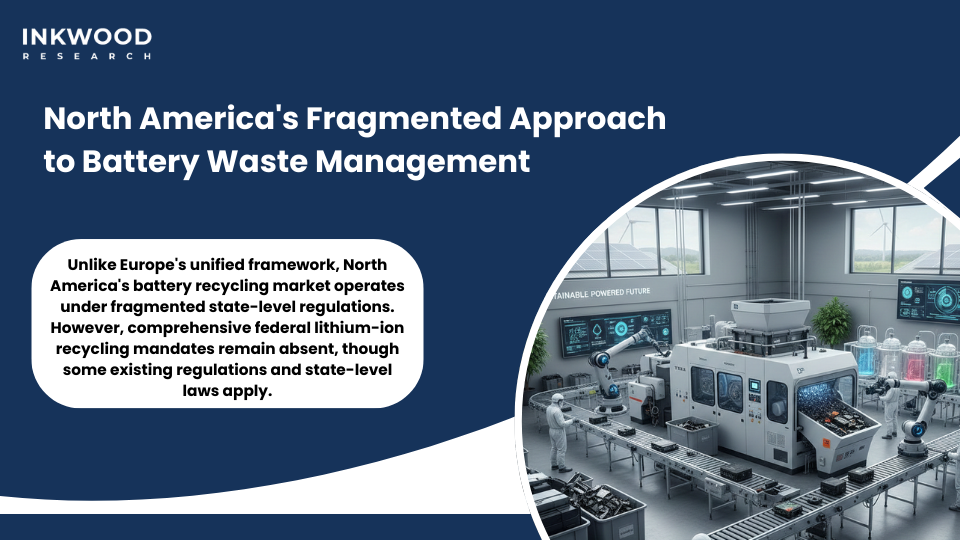 North America battery recycling market showing state-level regulations and federal incentive programs