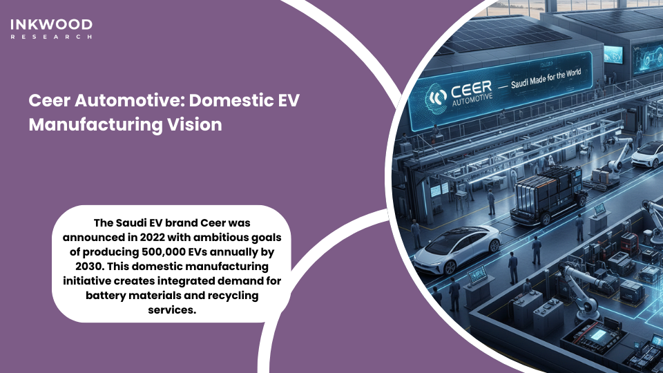 Battery recycling supply chain Saudi Arabia Ceer automotive EV manufacturing