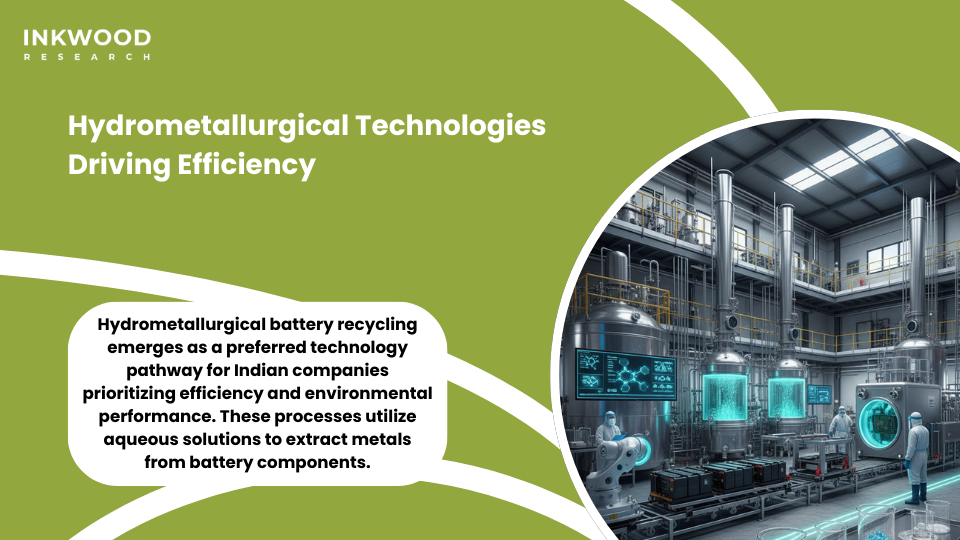 Hydrometallurgical battery recycling India technology efficiency recovery rates