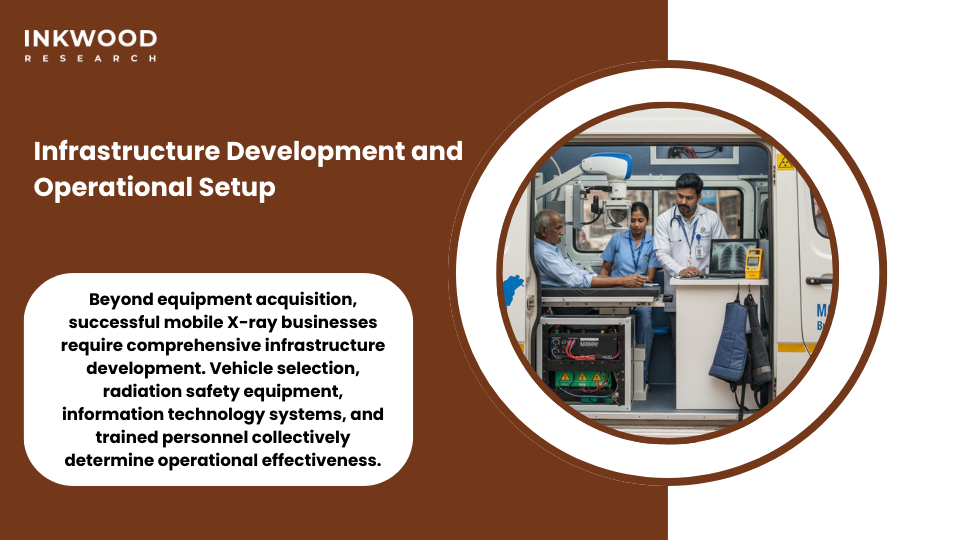 Infrastructure setup for mobile X-ray business including vehicle selection radiation safety equipment and operational protocols