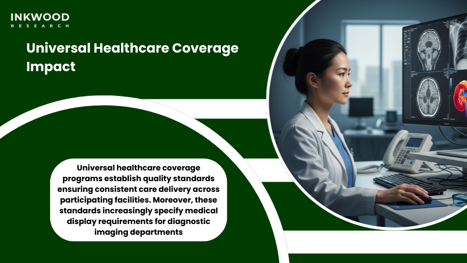 Universal healthcare coverage JKN Indonesia diagnostic imaging volumes quality standards medical display requirements reimbursement policies healthcare access expansion