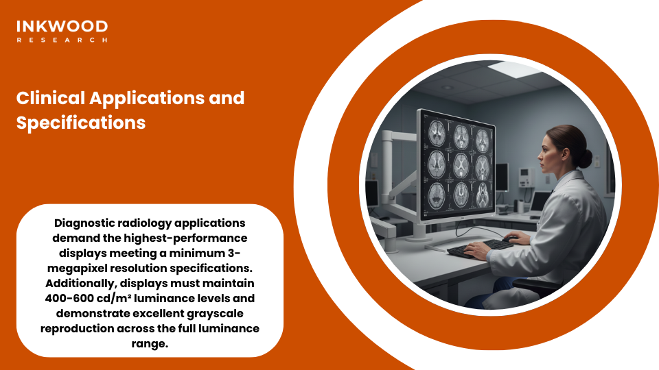 Clinical applications medical display monitors radiology specifications surgical displays PACS integration emergency department imaging DICOM compliance healthcare workflows