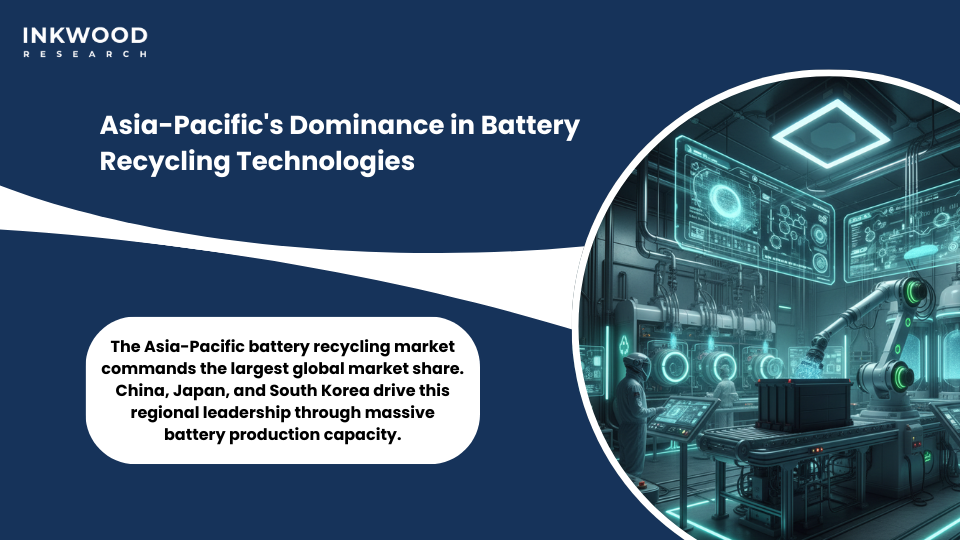 Asia-Pacific battery recycling market infrastructure showing China Japan South Korea facilities