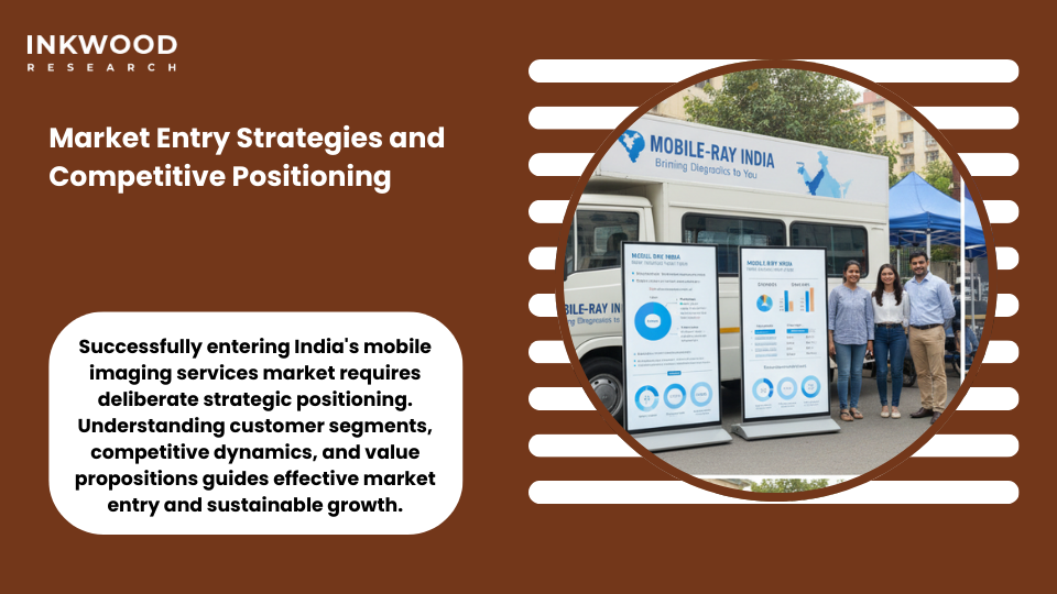 Market entry strategies for mobile X-ray business targeting hospitals clinics and direct-to-consumer diagnostic services