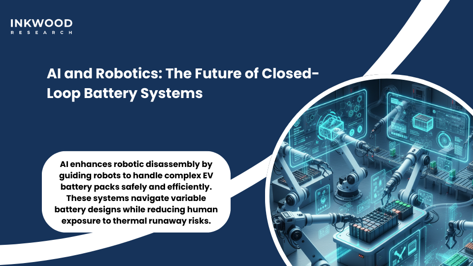AI and robotics in closed-loop battery recycling showing automated disassembly systems