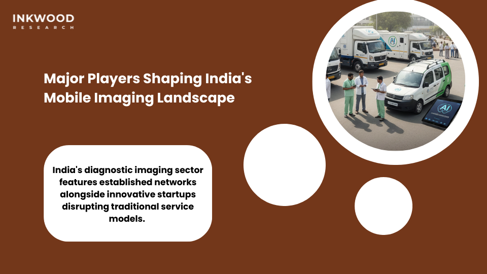 Major diagnostic imaging companies in India including Qure.ai HealthMap and emerging mobile X-ray service providers